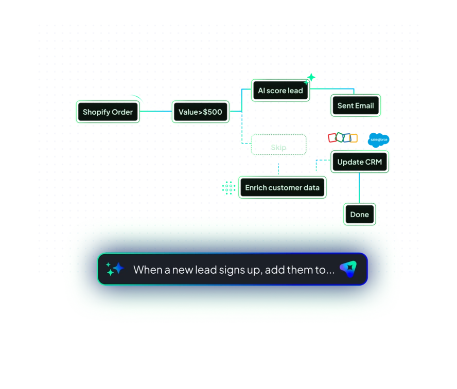 Rule Based Workflow Automation