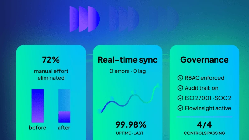 Operational Results