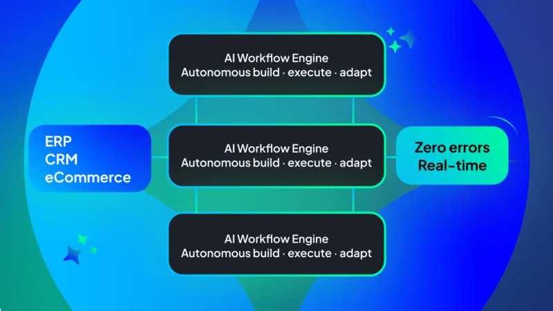 appse ai Automation Layer